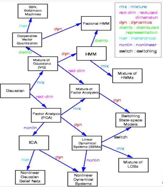 10-708 PGM | Lecture 1: Introduction To Graphical Models